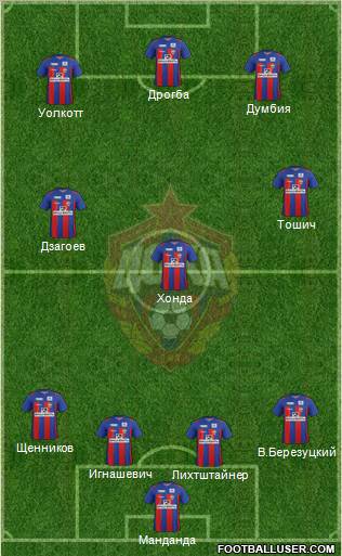 CSKA Moscow Formation 2011