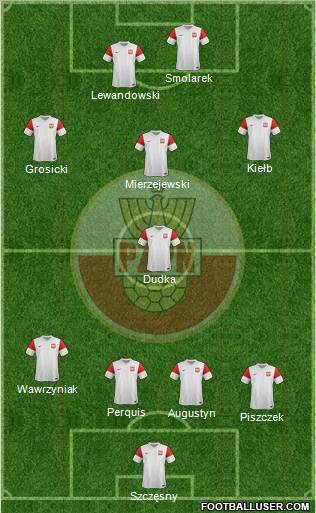 Poland Formation 2011