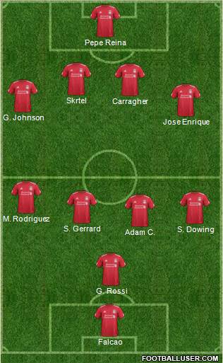 Liverpool Formation 2011