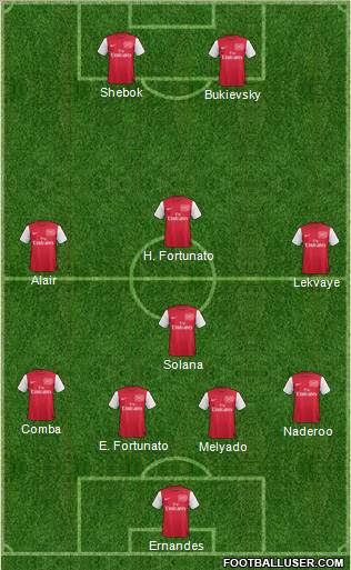 Arsenal Formation 2011