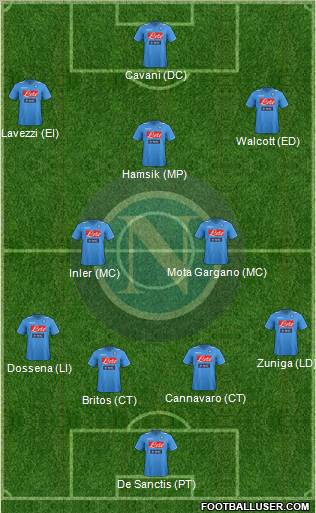 Napoli Formation 2011