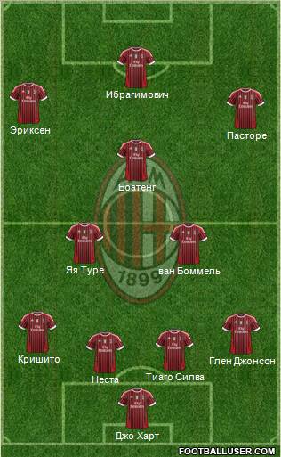 A.C. Milan Formation 2011