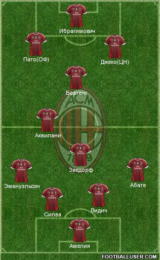 A.C. Milan Formation 2011