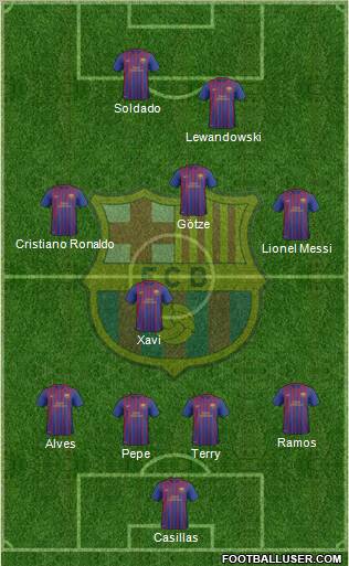 F.C. Barcelona B Formation 2011