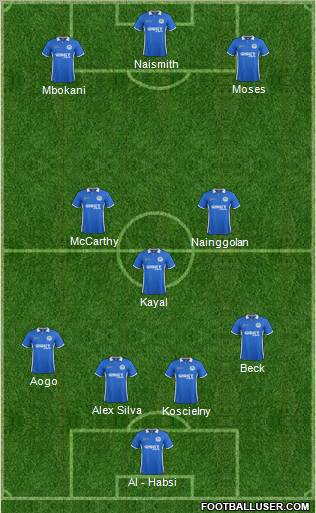 Wigan Athletic Formation 2011