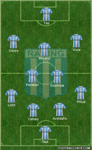 Racing Club Formation 2011