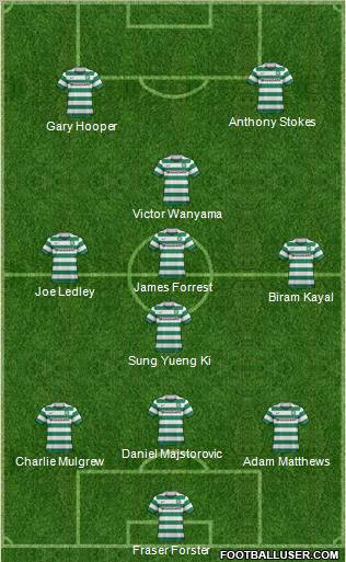 Celtic Formation 2011