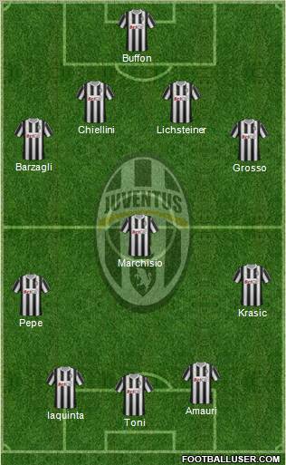 Juventus Formation 2011