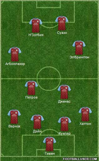 Aston Villa Formation 2011