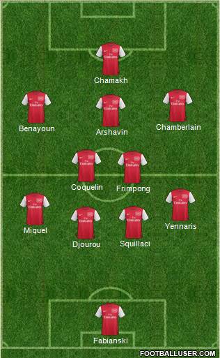 Arsenal Formation 2011