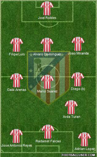 Atlético Madrid B Formation 2011