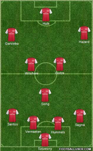 Arsenal Formation 2011