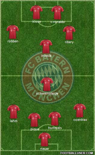 FC Bayern München Formation 2011