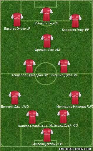 Arsenal Formation 2011