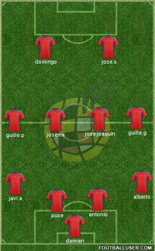 Spain Formation 2011