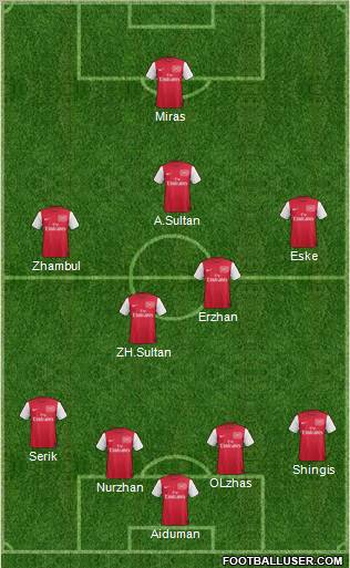 Arsenal Formation 2011