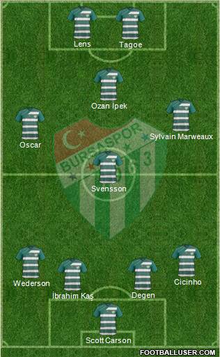 Bursaspor Formation 2011