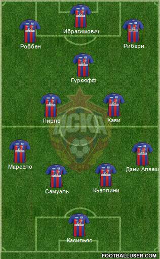 CSKA Moscow Formation 2011