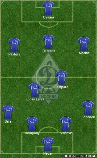 Dinamo Moscow Formation 2011