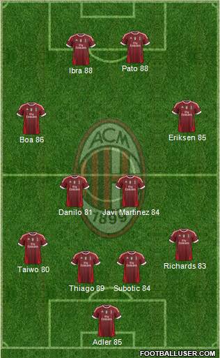 A.C. Milan Formation 2011