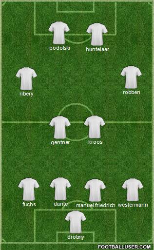 Dream Team Formation 2011