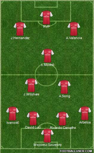 Arsenal Formation 2011