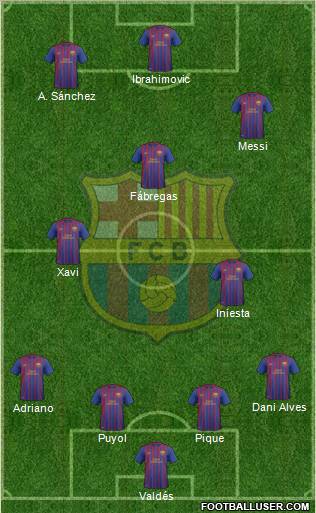 F.C. Barcelona B Formation 2011