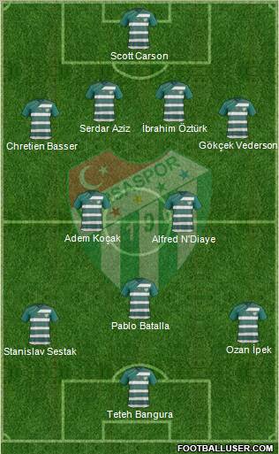 Bursaspor Formation 2011