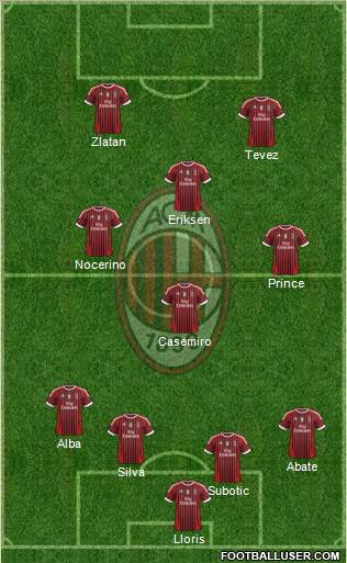 A.C. Milan Formation 2011