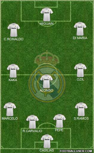 Real Madrid C.F. Formation 2011