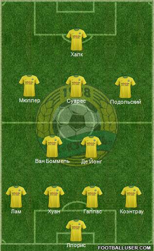 Kuban Krasnodar Formation 2011