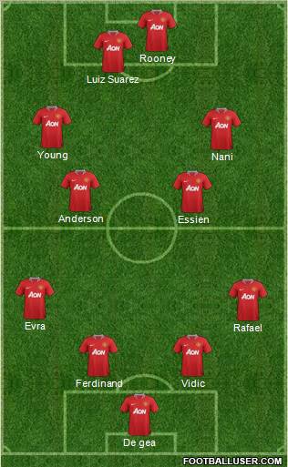 Manchester United Formation 2011