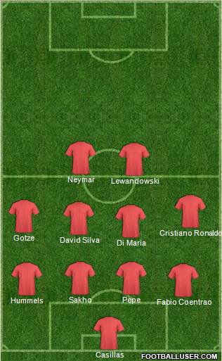 Fifa Team Formation 2011