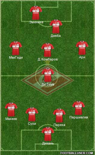 Spartak Moscow Formation 2011