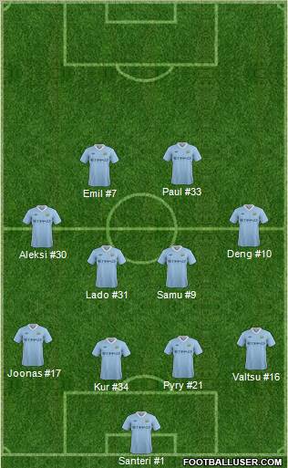 Manchester City Formation 2011