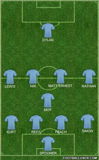 Championship Manager Team Formation 2011