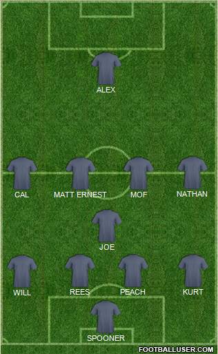 Dream Team Formation 2011