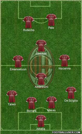 A.C. Milan Formation 2011