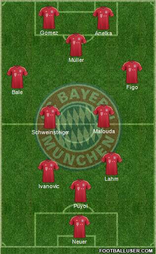 FC Bayern München Formation 2011