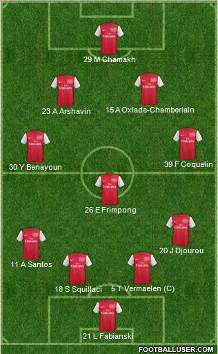 Arsenal Formation 2011