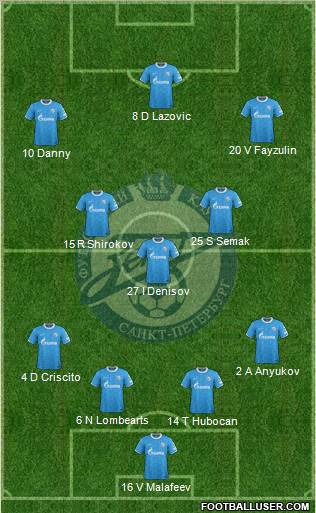 Zenit St. Petersburg Formation 2011