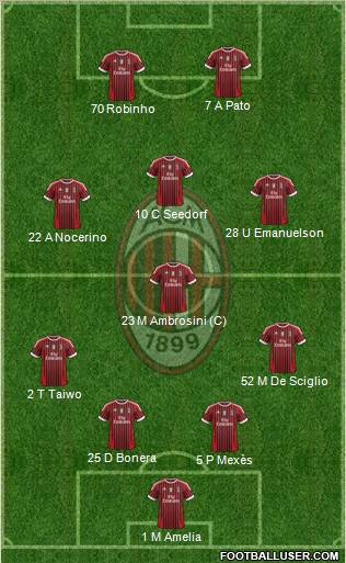 A.C. Milan Formation 2011