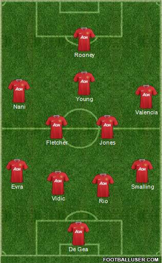 Manchester United Formation 2011