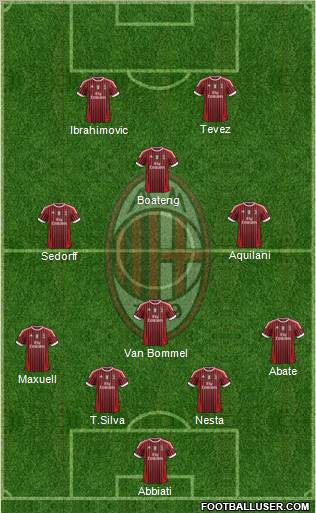 A.C. Milan Formation 2011