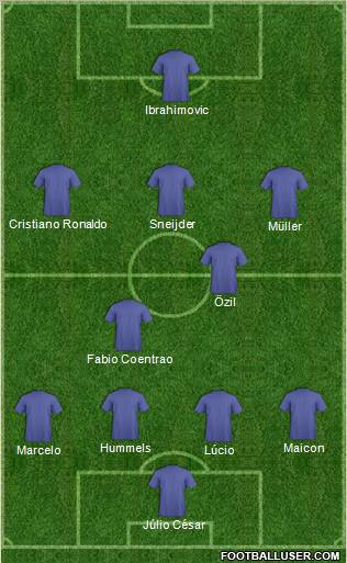 Champions League Team Formation 2011