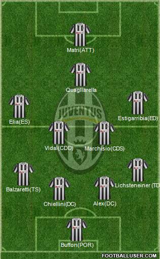 Juventus Formation 2011