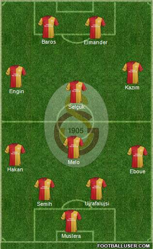 Galatasaray SK Formation 2011