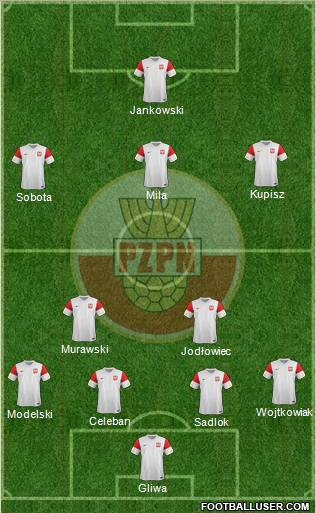 Poland Formation 2011