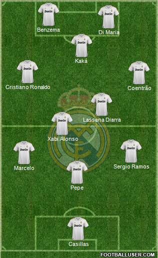 Real Madrid C.F. Formation 2011