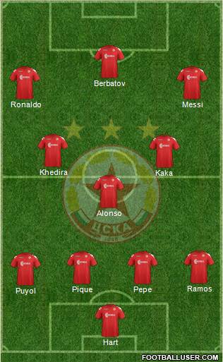 CSKA (Sofia) Formation 2011